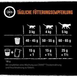 CRAVE Mit Truthahn Und Huhn 2,8 Kg -Haustierprodukte 041c956fc157891f01084f0db3ac353e135a6cbc 1378533 de DE crave truthahn huhn 4