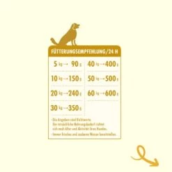 Irish Pure Adult - Huhn + Gemüse & Kelp 1,5 Kg -Haustierprodukte 0e60064fbf8195cca7e72b5dd225ec818c8daad5 1274219 de DE 96031f603a79eea207ac02a818ebca42c9065223howtZC