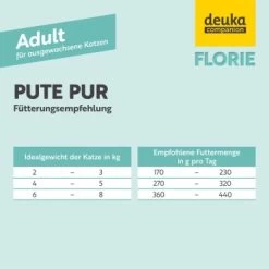 Florie Nassfutter - Adult Pute Pur -Haustierprodukte 180119739937bb896e0199d59436b28c008f29d5 1687733 de DE 022a3b4433f626dee802c8374957c4796bb3cb66je34mK