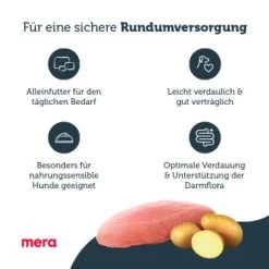 MERA Pure Sensitive Fresh Meat Truthahn & Kartoffel 4 Kg -Haustierprodukte 2b703b29e5426da98a1831d59fbda80d4d6d032a 1286917 5