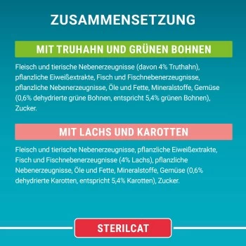 Purina ONE Sterilcat 26x85g Mit Truthahn Und Grünen Bohnen 4 Purina ONE Sterilcat 26x85g Mit Truthahn Und Grünen Bohnen – Bild 4