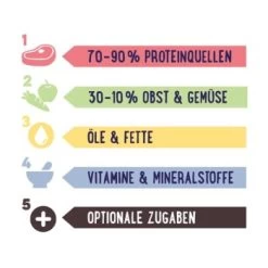 PREMIERE RAW KITCHEN Grünlippmuschelpulver 100g 5 PREMIERE RAW KITCHEN Grünlippmuschelpulver 100g -Haustierprodukte 4a758c7233feb54b317870ef5def8358b23e9832 ff08cef51fc56eaf1908687e5a1095fc7a62cd69