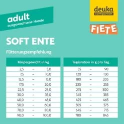 Fiete Adult Soft Ente Deutsches Premium-Trockenfutter 1 Kg 12 Fiete Adult Soft Ente Deutsches Premium-Trockenfutter 1 Kg -Haustierprodukte 59432d02b3beeb6f8e9ebfb2061c59f9122c1b68 1498586 de DE b497bcebc7e20785662df7b8e44f8ed30e4e16b1z3ruhs