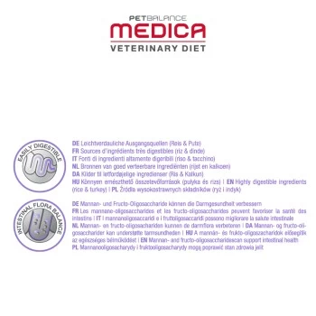 PetBalance Medica Schonkost 2,5 Kg 3 PetBalance Medica Schonkost 2,5 Kg – Bild 3