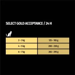 SELECT GOLD Senior Acceptance 6x400 G -Haustierprodukte 66387152bcbcae26f410e09f0656c41cf4ad446d 1322170 de DE 7