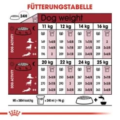 ROYAL CANIN Medium Adult 7+ 15 Kg 11 ROYAL CANIN Medium Adult 7+ 15 Kg -Haustierprodukte 686751bdd0fdfc0446e0c0dcba622f646feb7b98 100311200 de DE rc 2