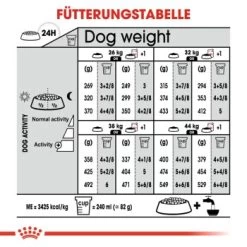 ROYAL CANIN Sterilised Maxi 12 Kg 10 ROYAL CANIN Sterilised Maxi 12 Kg -Haustierprodukte 6b9a333e91c9ef9d3d66f8b767c88f91b2207641 1376254 de DE oajs 8