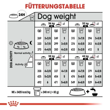 ROYAL CANIN Sterilised Maxi 12 Kg 3 ROYAL CANIN Sterilised Maxi 12 Kg – Bild 3