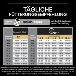 PRO PLAN Optistart Medium Puppy 3 Kg -Haustierprodukte 702e279e7b40c239d6505981b1354bcc53df0cd9 1206411 4