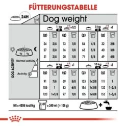 ROYAL CANIN Dermacomfort Mini 8 Kg -Haustierprodukte 7185b9a2b5b00dcd989c749faa4284d619368048 d726ceff1f2b8db31b3cc98fea7861ce2cf1e21b