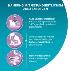 Purina ONE BIFENSIS Sensitive 2,8 Kg -Haustierprodukte 71d61e302ce4bd9b127b1ec3497db6a1be363d6c 1396348 de DE purina one 11