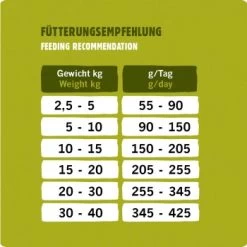 Eat Small EatSmall 3x2kg Maxi Active Trockenfutter -Haustierprodukte 7f3ef5af4393c4fe4b02d2b43339bc1334405321 1492081 de DE 53a7b88352b202a83528a7024da61607108bfb99ljzLQT