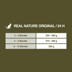 REAL NATURE Kitten Huhn Mit Pute Und Lachsöl 16x100g -Haustierprodukte 82f783d1c9dc7191ec1bc5b12b5591f589fc5c05 1285969 de DE 7