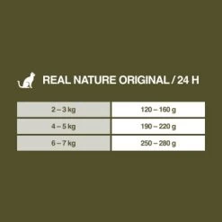 REAL NATURE Adult 16x100g Geflügel Mit Kaninchen Und Leinöl, Paté 9 REAL NATURE Adult 16x100g Geflügel Mit Kaninchen Und Leinöl, Paté -Haustierprodukte 91de50a4f23fbca8a2d528c855984a2f63b229d3 1246887 de DE 7