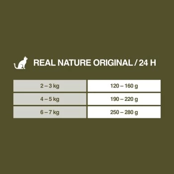 REAL NATURE Adult 16x100g Geflügel Mit Kaninchen Und Leinöl, Paté 5 REAL NATURE Adult 16x100g Geflügel Mit Kaninchen Und Leinöl, Paté – Bild 5