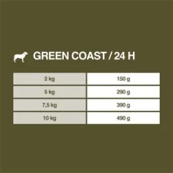 REAL NATURE WILDERNESS Adult Green Coast Ente Mit Shrimps 6x200 G -Haustierprodukte 9788863112b3004cab01efa1504e58c73a3e0c18 1237468 de DE 7