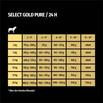 SELECT GOLD Pure Junior 100% Pferd 6x400 G 4 SELECT GOLD Pure Junior 100% Pferd 6x400 G – Bild 4