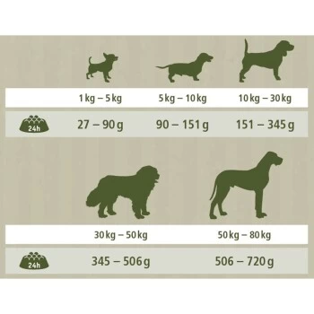 MultiFit Farmlove Adult Rind & Spinat 12kg 2 MultiFit Farmlove Adult Rind & Spinat 12kg – Bild 2