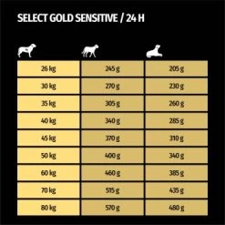 SELECT GOLD Sensitive Senior Maxi Lamm & Reis 4 Kg -Haustierprodukte aa78ff5876e7610406354855bc1742a79f0eb6d9 1001718008 de DE 7