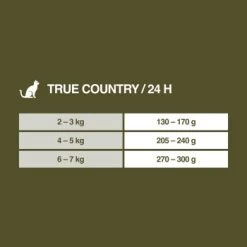 REAL NATURE WILDERNESS Adult 16x100g True Country Huhn & Lachs -Haustierprodukte ab7dc846b859f4f686adaa19884483ac01b962da 1246891 de DE 7