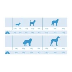 MultiFit Light Mit Geflügel & Reis 12kg 5 MultiFit Light Mit Geflügel & Reis 12kg -Haustierprodukte bb4ccb38ab937f0fa3facf42399da6438e67ddeb 3fb6e2729d21276fd40c63b02ddc0e3936ad3e2d