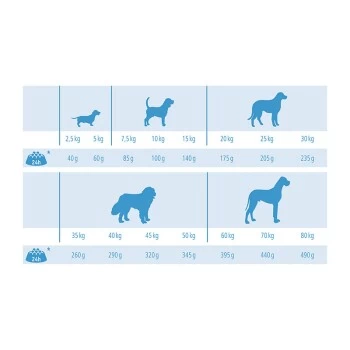 MultiFit Light Mit Geflügel & Reis 12kg 3 MultiFit Light Mit Geflügel & Reis 12kg – Bild 3