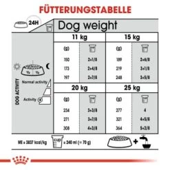 ROYAL CANIN Dental Care Medium 10 Kg -Haustierprodukte bbf673ecdc78dce660fe8467355d88ffeb565d76 f3dbf467297a1b724b5ae486f47ff593d0b16838