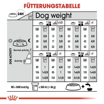 ROYAL CANIN Mini Sterilised 8 Kg 4 ROYAL CANIN Mini Sterilised 8 Kg – Bild 4
