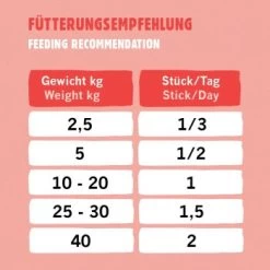 Eat Small EatSmall 10x Snacks Energy -Haustierprodukte bfc1624e341038f80b5c06dcfe6f20246aa98509 1480037 de DE d0780bc31dc147540a73f6ec29cd154c515c6a9dxWb8xW