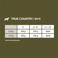 REAL NATURE WILDERNESS True Country Junior 16x100g 13 REAL NATURE WILDERNESS True Country Junior 16x100g -Haustierprodukte c3acec3bdf8b44bae371da3fb7fe5534c19a4573 1248544 de DE 7