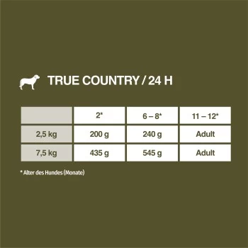 REAL NATURE WILDERNESS True Country Junior 16x100g 7 REAL NATURE WILDERNESS True Country Junior 16x100g – Bild 7