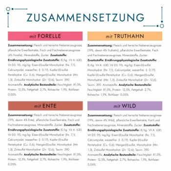 GOURMET Perle Erlesene Streifen In Gelee Sorten-Mix 96x85g 2 GOURMET Perle Erlesene Streifen In Gelee Sorten-Mix 96x85g – Bild 2