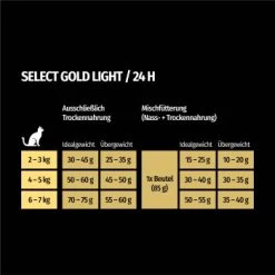 SELECT GOLD Light Adult Geflügel & Reis 2,5 Kg -Haustierprodukte f1e4bb86783c512701d2509f865caf1c982227c4 1243297 de DE 7